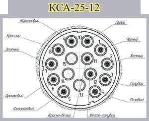 Кабель электрический АБС прицепа 15-полюсный L=5800мм КОПИР КСА-25-12 Ф54.853.005