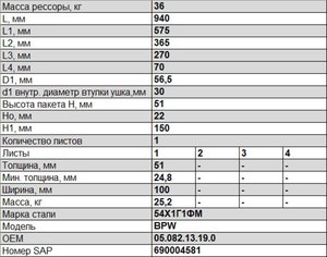 Полурессора BPW задняя прицепа (1 лист) гнутая L=989мм ЧМЗ SPRINGER 1005101BW-13.19.0, 05.082.13.19.0/88136000/F179Z206ZA75/M1022600, 05.082.13.19.0