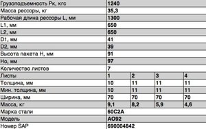 Рессора ISUZU NQR 71-75 передняя (7 листов) L=1360мм ЧМЗ АО92-2902012.7, 8970965442/M1312000, 8970965442