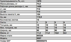 Рессора УРАЛ-4320,5557 передняя (12 листов) с накладкой L=1606мм ЧМЗ 5557-2902014