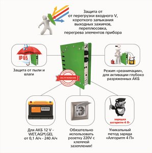 Устройство зарядное 12V 10А 240Ач 220V (автомат) пыле-влагозащита IP 65 АВТОЭЛЕКТРИКА Т1060