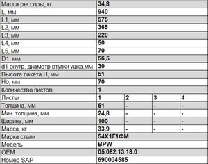 Полурессора BPW задняя прицепа (1 лист) прямая L=991мм ЧМЗ SPRINGER 1005101BW-13.18.0, 05.082.13.18.0/88135900/F179Z205ZA75/M1083700, 05.082.13.18.0