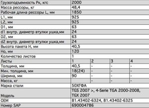 Рессора MAN TGA,TGS,TGX передняя (1 лист) L=1925мм ЧМЗ SPRINGER 904001MN-2902012-10, 81434026312/81434026315/81434026316/F088T479ZA75/73040000/M1794700