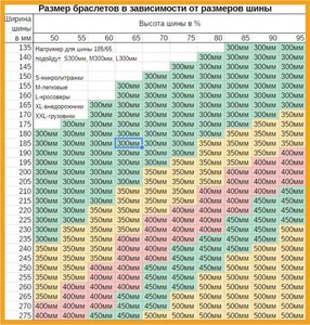 Браслет противоскольжения ширина 165-205мм длина 300мм S-легковые 2шт. SKYWAY S09701001