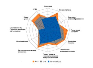 Масло моторное TP N SP 0W20 синт.1л RIXX RX0001TPN, RIXX SAE0W20