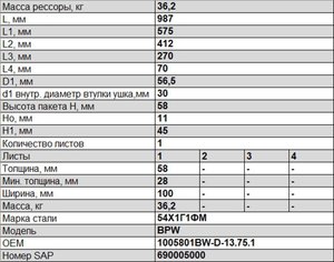 Полурессора BPW задняя прицепа (1 лист) прямая L=950мм ЧМЗ SPRINGER 1005801BW-D-13.75.1