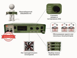 Устройство пуско-зарядное 12V/3-420Ач/75А (2 режима автомат/ручной) АВТОЭЛЕКТРИКА Т1022