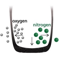 Азот в шинах: хорошо или плохо?